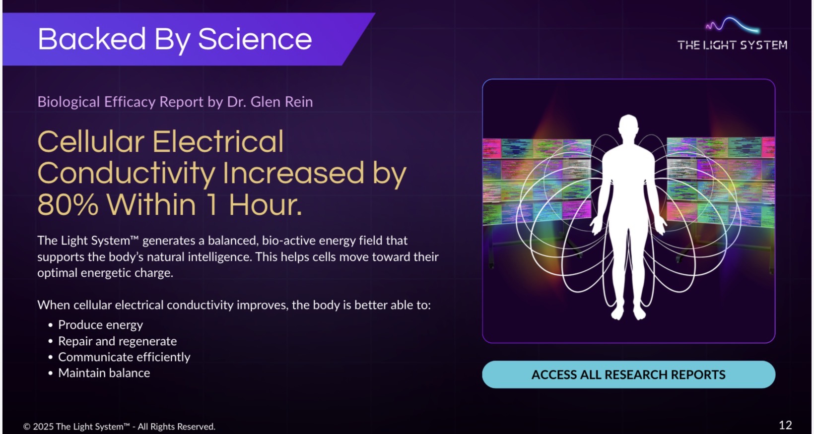 Backed By Science: Cellular Electrical Conductivity Increased by 80% Within 1 Hour