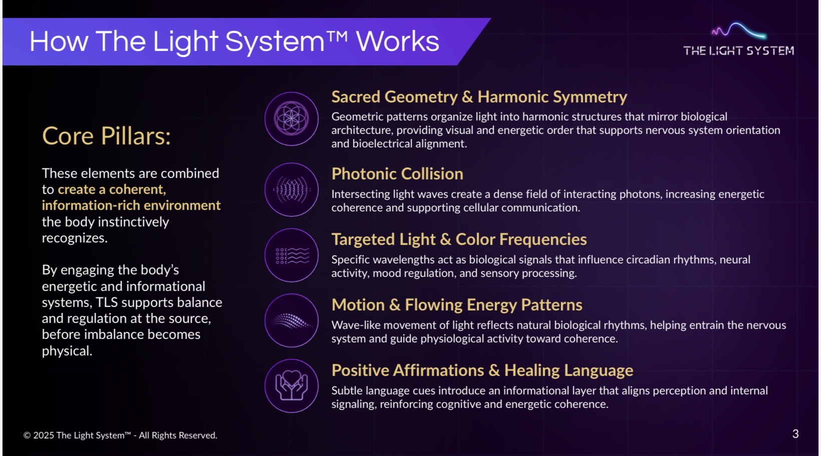 Original How The Light System Works core pillars graphic